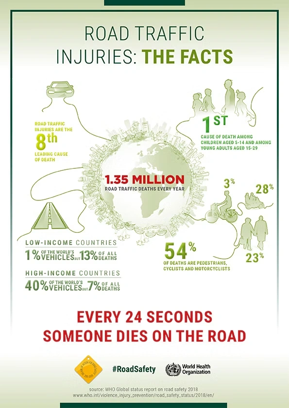 Road Traffic Injuries